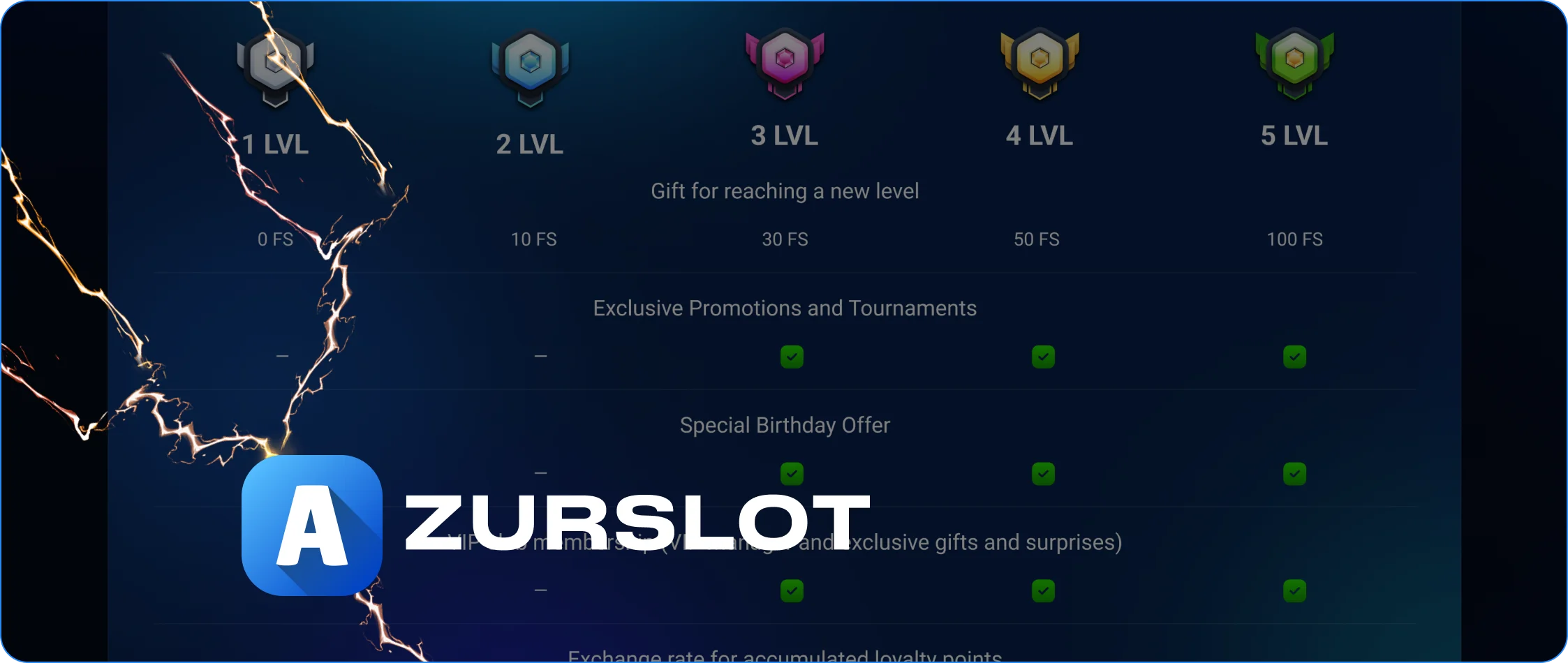 AzurSlot online